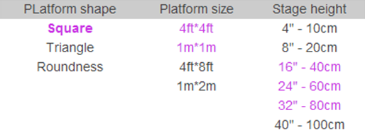 smart stage size