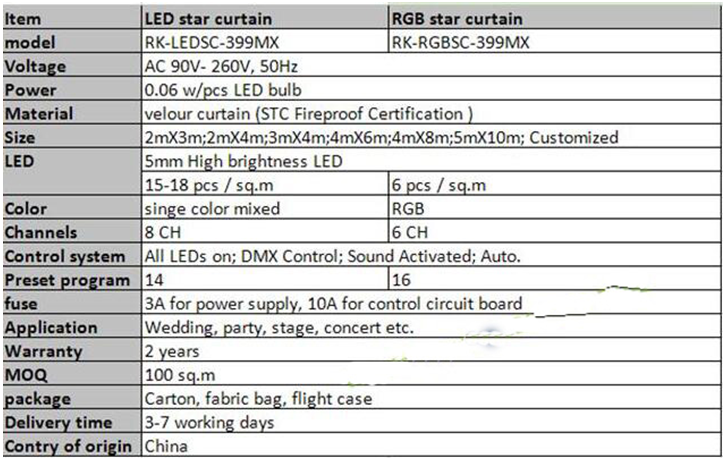 star curtain size
