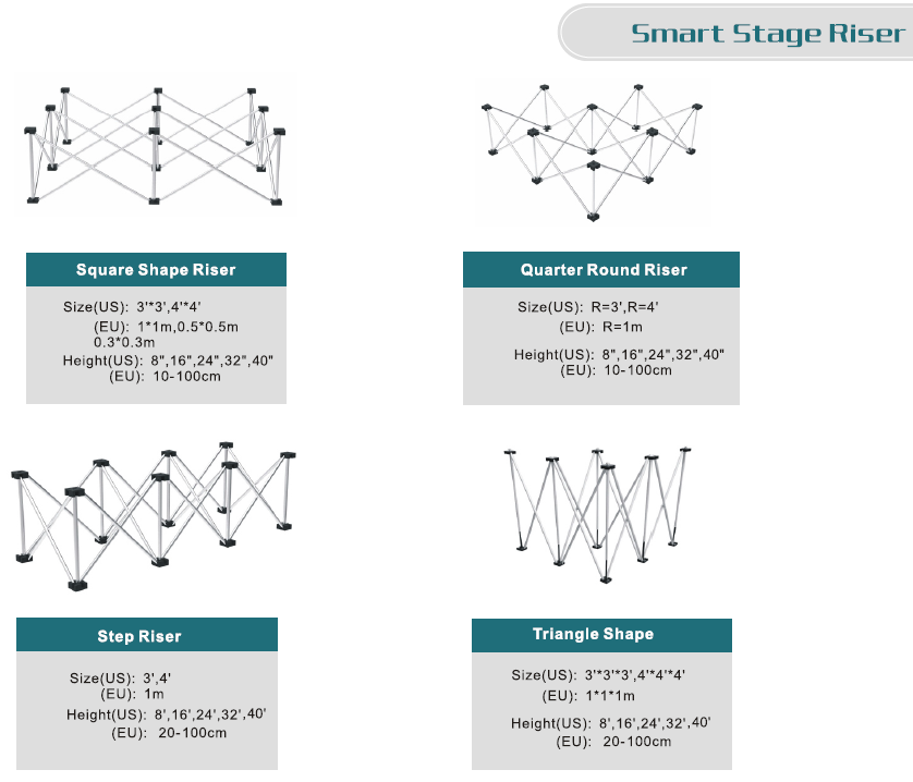 smart stage system