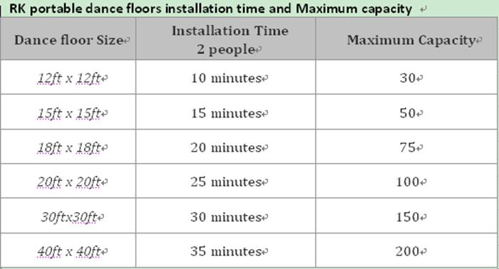 RK dance floor size